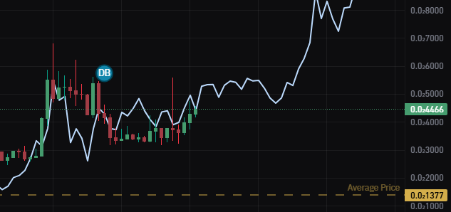 urwifesloverr's tweet photo. It's happening. 

Lets go, buy that $DAGO https://t.co/jxs7UGOobl
