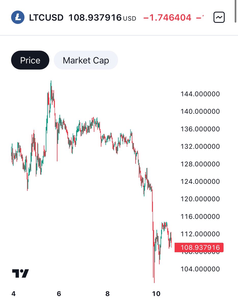 CawkyHD's tweet image. Bought the dip today?
I always do with #GoFetchAI 😮‍💨