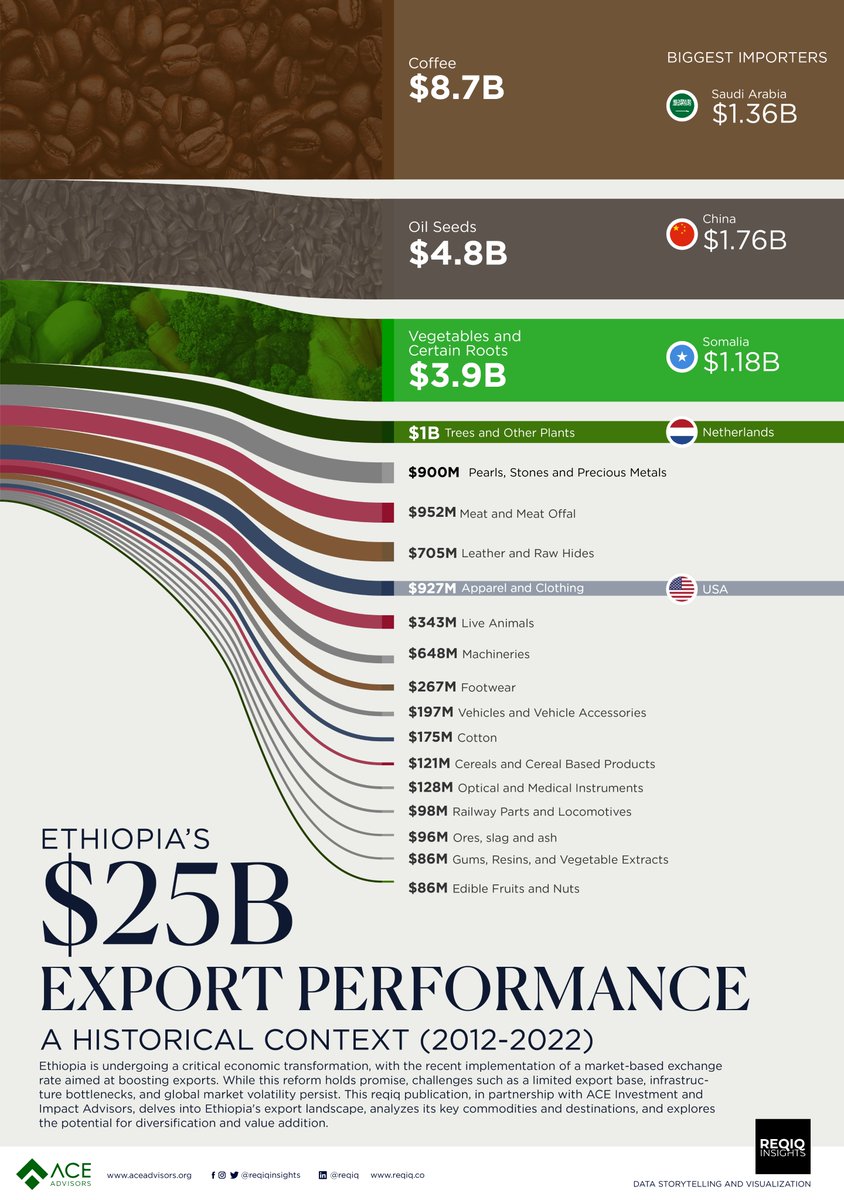 Reqiq Insights tweet media