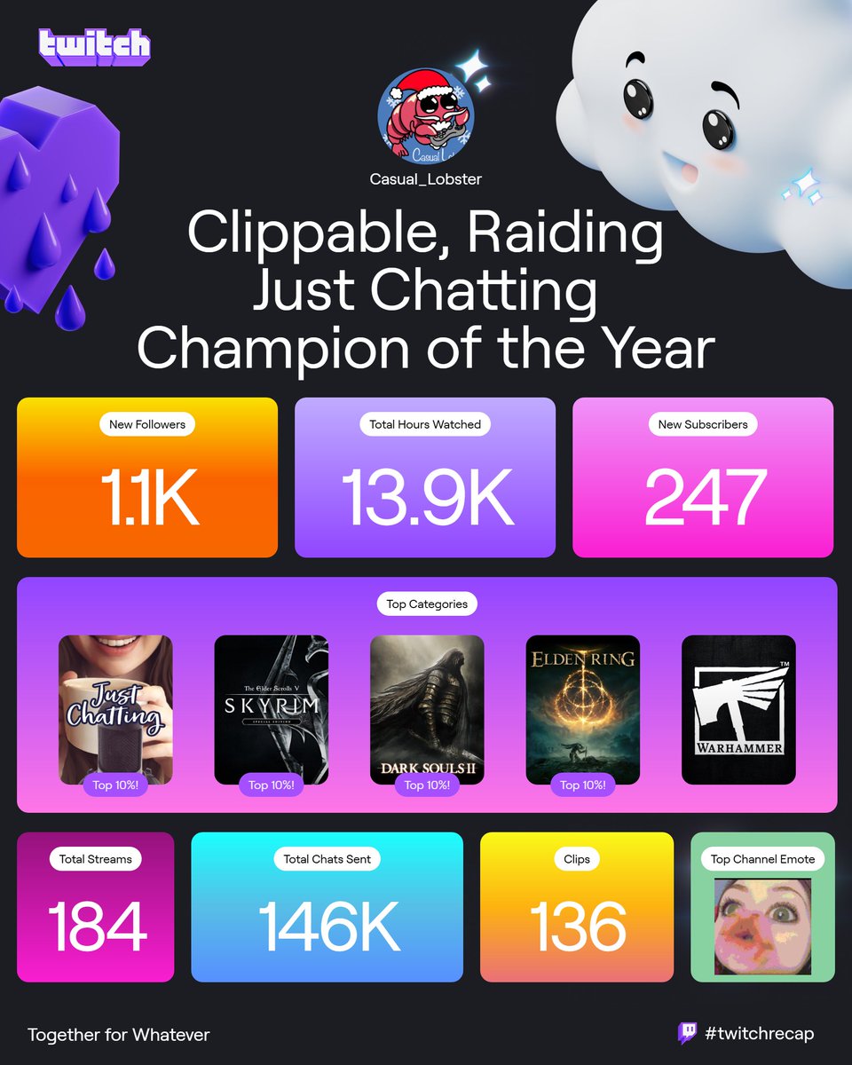 Me as a Viewer &amp; me as a Streamer!
Thank you all for being a big part of making 2024 a great year ♥️🦞♥️