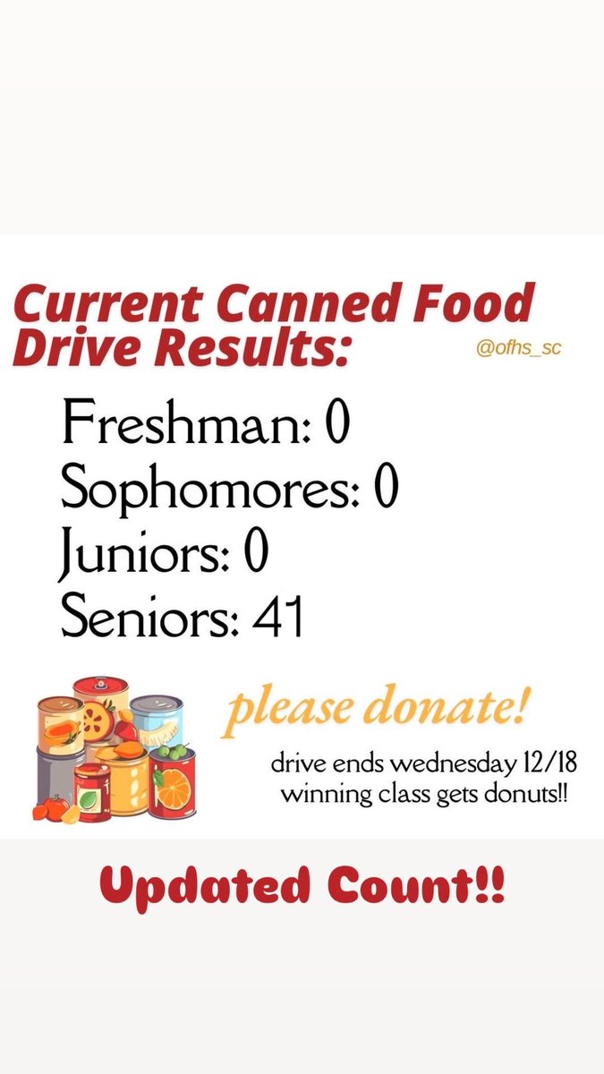 OFHS_SC's tweet image. Updated Count After this Morning!
Keep Donating!!