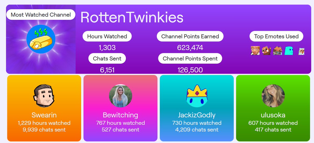 i love being on twitch dot com