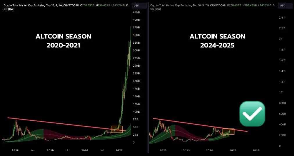 TheMoonHailey's tweet photo. #Altcoin season can start any moment now! 🚀
💯 If you want to make millions trading Altcoins, the time to start is now.
💯 The best place to do it is on #LBANK without KYC.

🔥 Sign up here: https://t.co/GCqnAT7RJV

💯 Sign up an account and also claim a free $10,000 deposit bonus.