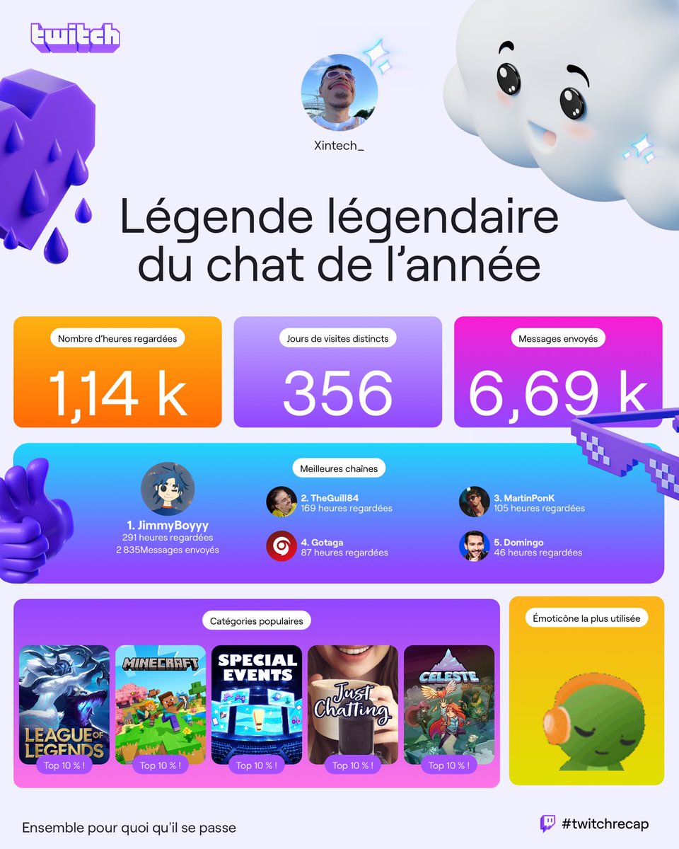 Xintech_'s tweet image. .@JimmyBoyyy_ Merci d’occuper les heures au taff sérieux
