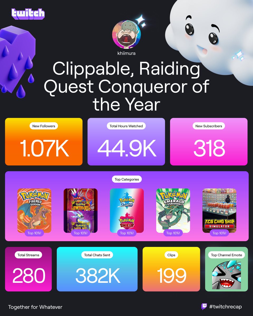 HOLY SHIT WHAT A YEAR!! HERES TO MORE!! WE Manage to beat FRLG Kaizo IronMON under 5000 attempts, still no Zygarde Shiny after 350+ Attempts, S&amp;V 3-Fam Maushold still missing! BUT DAMN WHAT A YEAR! THANK YOU EVERYONE #twitch #recap #twitchrecap