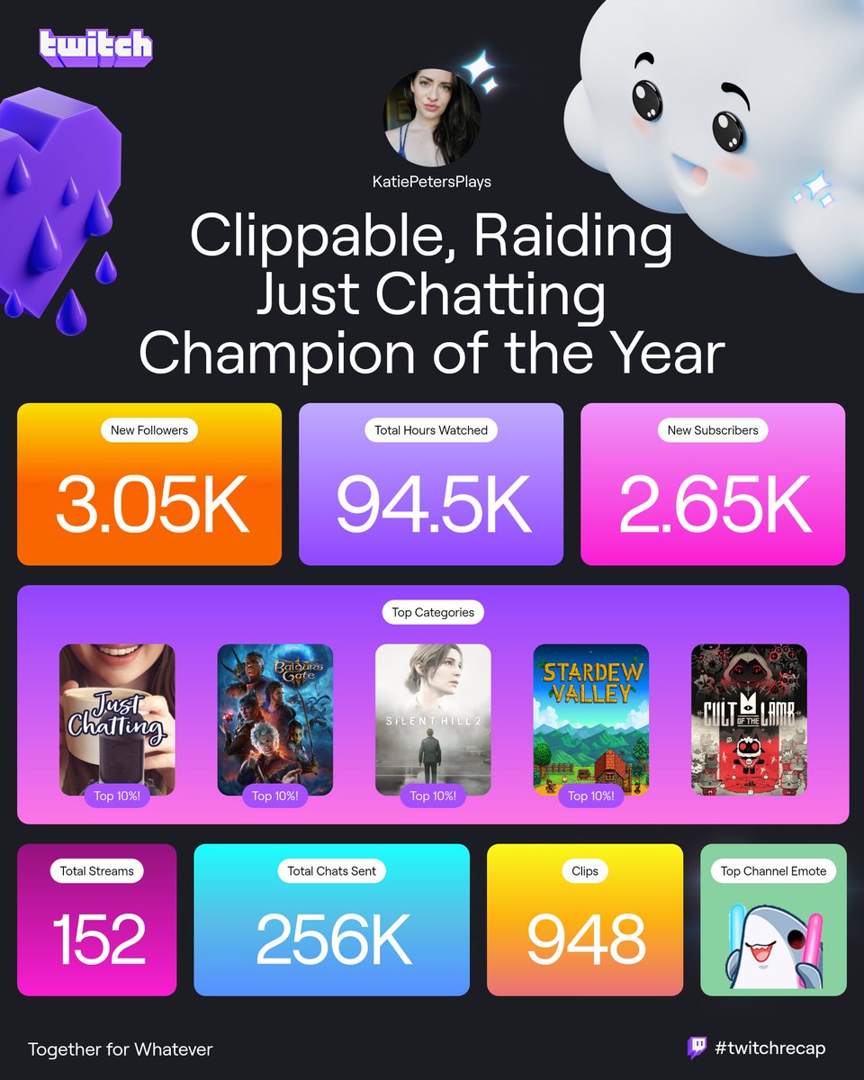 What a year! 😱

Thank you to everyone who has joined me each step of the way - I am so excited to create more memories with all of you in 2025! 🥂 #twitchrecap