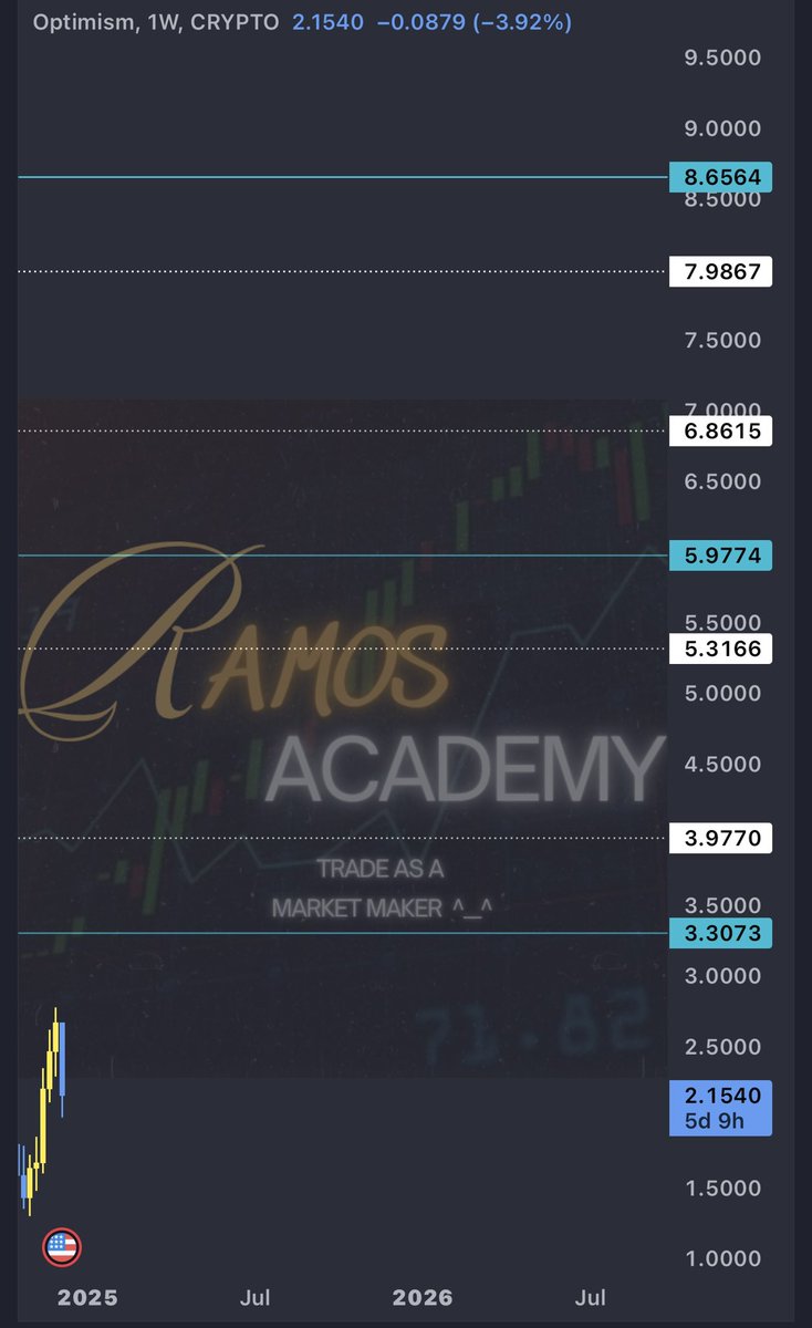 Ramos Academy 🎖️ tweet media