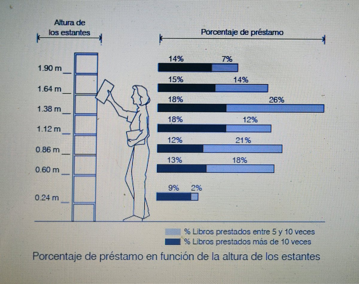 Yordi Biblioteca tweet media