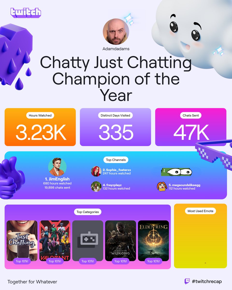 If anyone wants Cancelled streamers removed from their recap let me know 😶