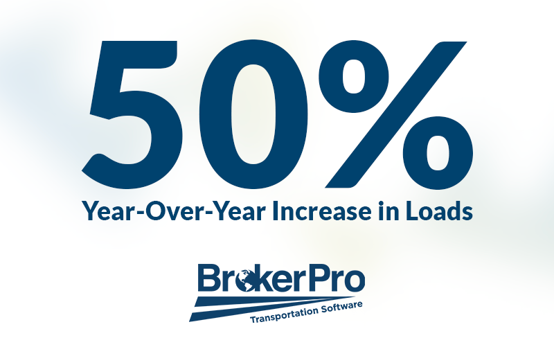 issinc's tweet photo. Many TMS's talk a good talk. We focus on results. 
The average BrokerPro customer who has been with us for over a year has seen a whopping 50% increase in their load volume since Q4 of 2023.

Freight brokers and 3PLs who want to grow their business choose BrokerPro. https://t.co/ddqBoD5t3K