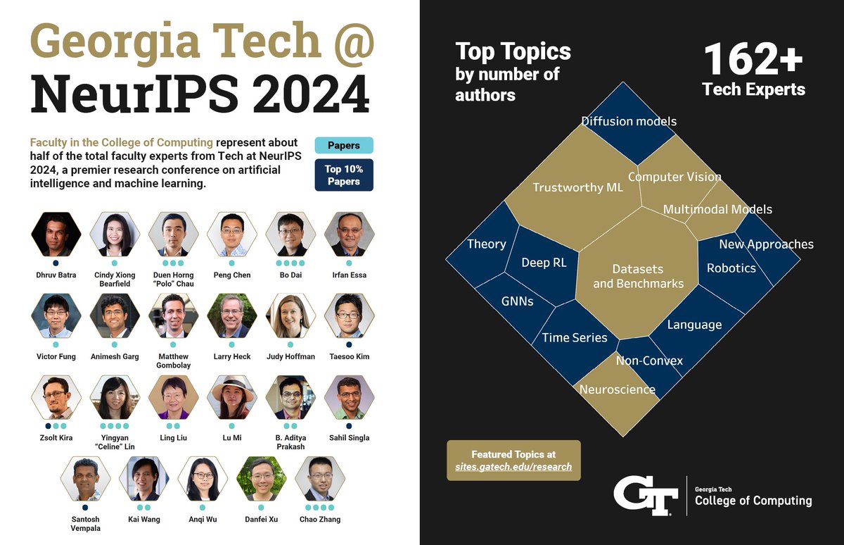 GaTech CSE (@gtcse) on Twitter photo Day 1 of #NeurIPS2024 kicks off today! Check out the GT @ NeurIPS 2024 website ππ for a deep dive of <a href="/GeorgiaTech/">Georgia Tech</a>'s 162+ researchers and their 84 papers being presented this week in Vancouver!
sites.gatech.edu/research/neuriβ¦
<a href="/gtcomputing/">Georgia Tech Computing</a> <a href="/GTResearchNews/">Georgia Tech Research</a> <a href="/ICatGT/">Georgia Tech School of Interactive Computing</a> <a href="/gatech_scs/">Georgia Tech School of Computer Science</a> #NeurIPS Day 1 of #NeurIPS2024 kicks off today! Check out the GT @ NeurIPS 2024 website ππ for a deep dive of <a href="/GeorgiaTech/">Georgia Tech</a>'s 162+ researchers and their 84 papers being presented this week in Vancouver!
sites.gatech.edu/research/neuriβ¦
<a href="/gtcomputing/">Georgia Tech Computing</a> <a href="/GTResearchNews/">Georgia Tech Research</a> <a href="/ICatGT/">Georgia Tech School of Interactive Computing</a> <a href="/gatech_scs/">Georgia Tech School of Computer Science</a> #NeurIPS