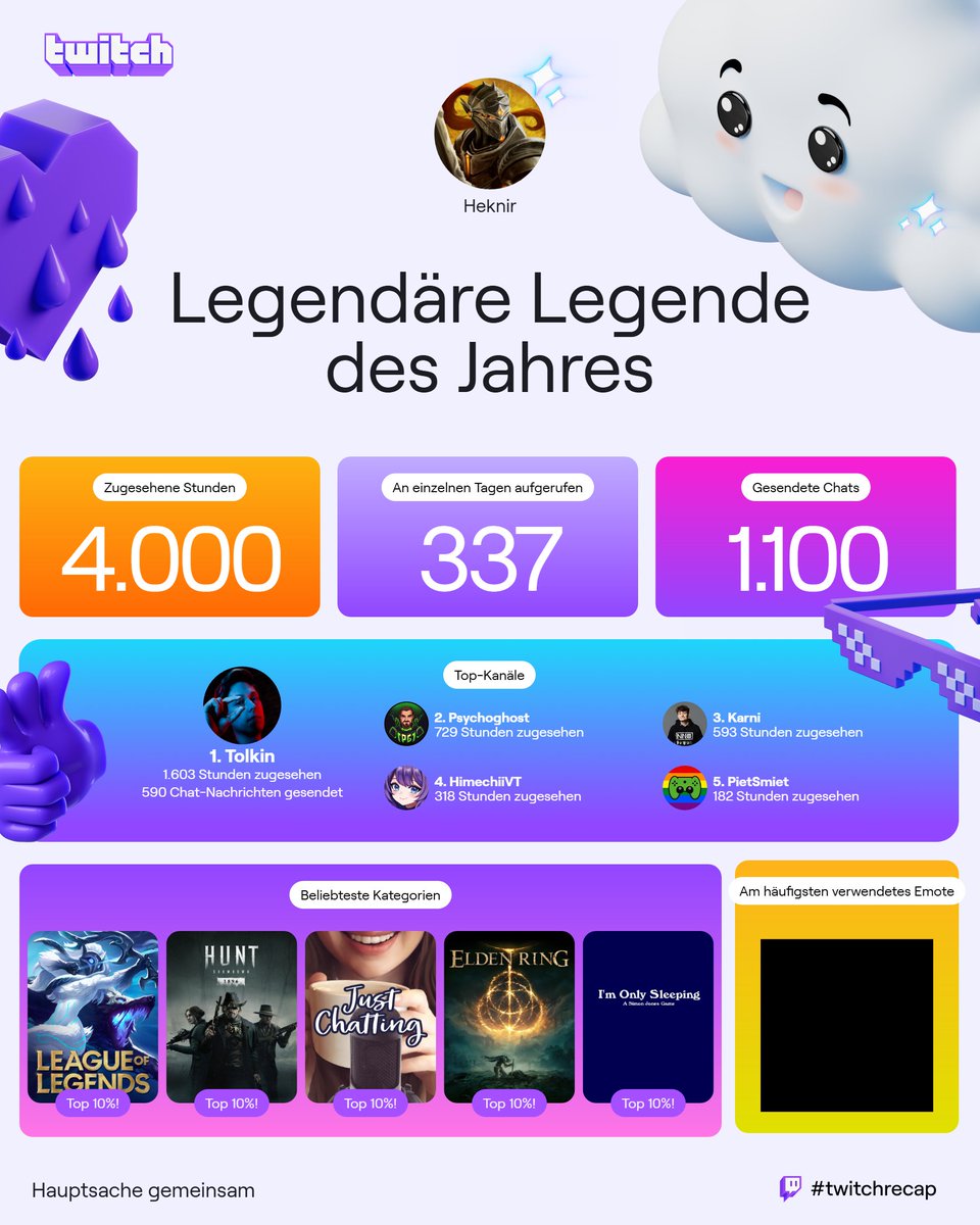 Danke für die Streams und fürs Homeoffice versüßen🫡 <a href="/TolkinLoL/">Tolkin</a> <a href="/Psychoghost_G/">Psychoghost Gaming</a> <a href="/itskarni/">Karni</a> <a href="/HimechiiVT/">Himechii 🦋 | GerVTuber</a> <a href="/PietSmiet/">Peter Smits Jr.</a>