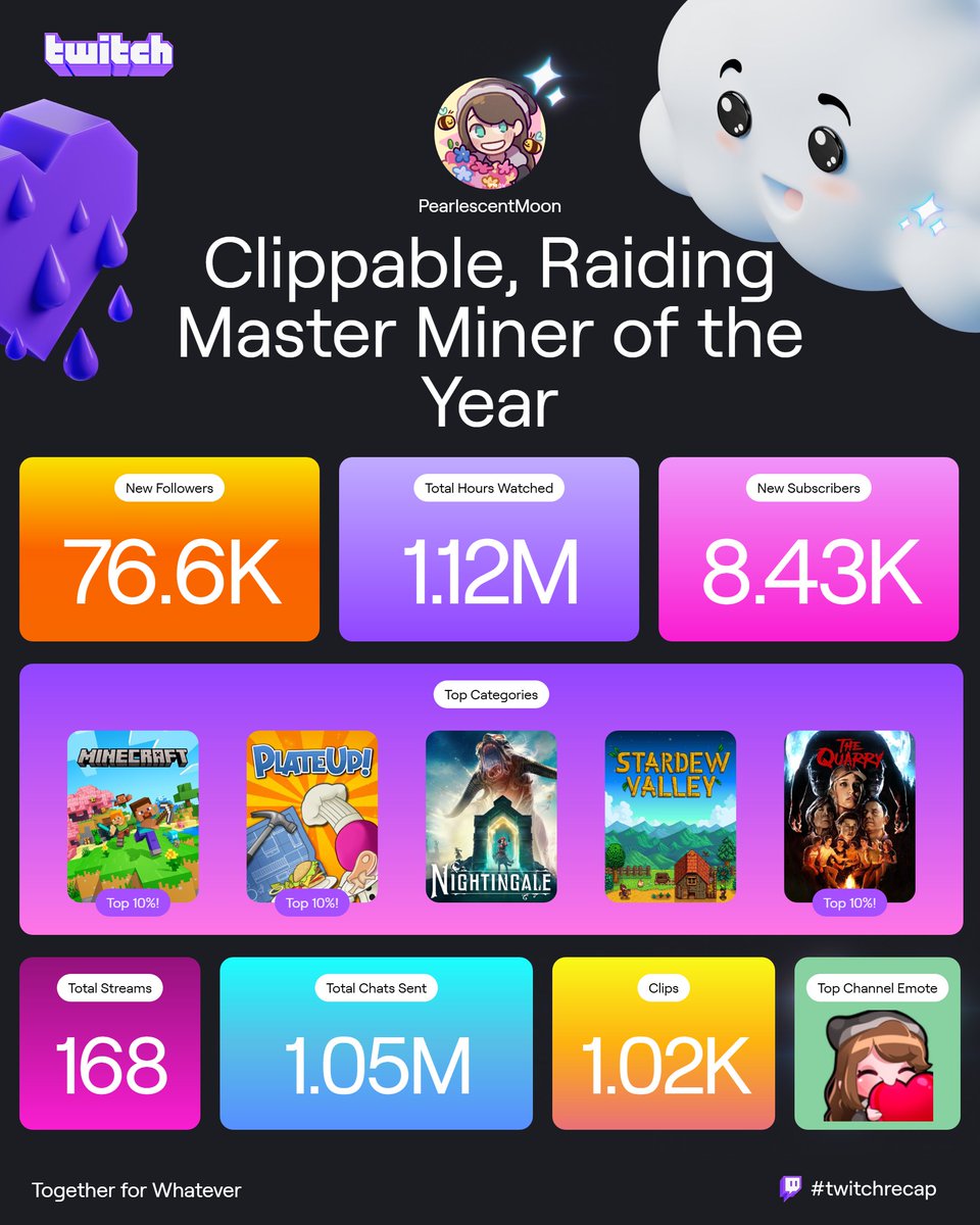 PearlescentMoon's tweet image. Over 4 years of consistently streaming on Twitch and I continue to love it.
Thank you for watching! 🥰