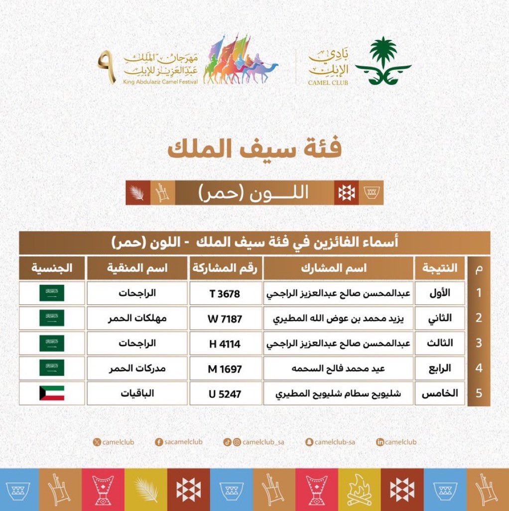 عساس الحدود tweet media