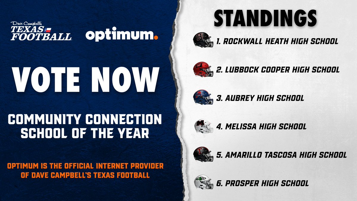 Dave Campbell's Texas Football — TexasFootball.com (@dctf) on Twitter photo Lubbock Cooper is currently in 2nd place for the Community Connection School of the Year and $2,500 grand prize presented by <a href="/optimum/">Optimum</a>! Voting is UNLIMITED through January 17th.
VOTE: texasfootball.com/community-conn…
<a href="/FootballLCP/">Lubbock-Cooper Pirate Football</a> <a href="/lubbockcooper/">Lubbock-Cooper ISD</a> <a href="/AthleticsLCP/">Lubbock-Cooper ISD Athletics</a> <a href="/LCISDlchs/">Lubbock-Cooper HS</a> <a href="/LCHSMarketing/">LCHS Marketing</a> Lubbock Cooper is currently in 2nd place for the Community Connection School of the Year and $2,500 grand prize presented by <a href="/optimum/">Optimum</a>! Voting is UNLIMITED through January 17th.
VOTE: texasfootball.com/community-conn…
<a href="/FootballLCP/">Lubbock-Cooper Pirate Football</a> <a href="/lubbockcooper/">Lubbock-Cooper ISD</a> <a href="/AthleticsLCP/">Lubbock-Cooper ISD Athletics</a> <a href="/LCISDlchs/">Lubbock-Cooper HS</a> <a href="/LCHSMarketing/">LCHS Marketing</a>
