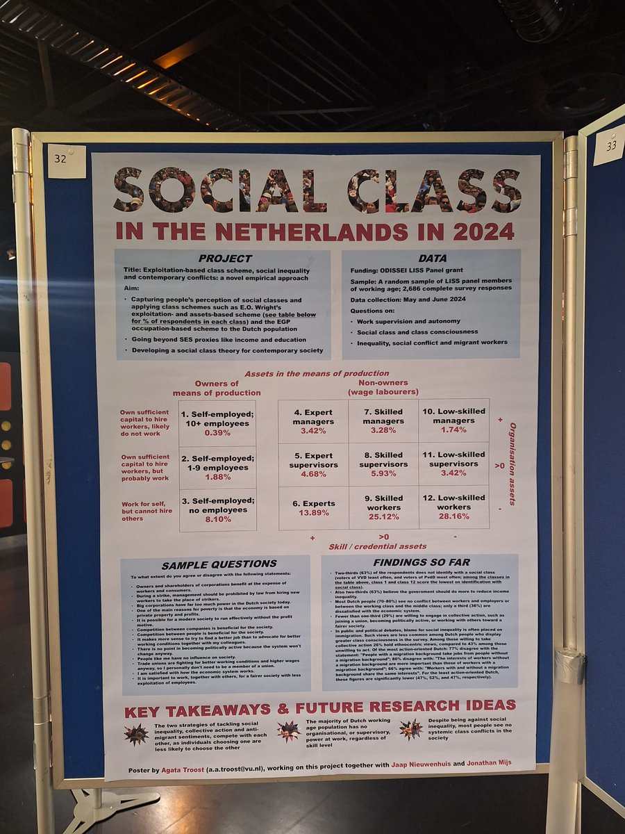 jaapnieuwen's tweet image. Our project &quot;Social class: an exploitation-based class scheme&quot; represented by Agata Troost at the ODISSEI conference today.

odissei-data.nl/project/social…

@ODISSEI_nl, @JonathanMijs, @AgataTroost, @univgroningen, @LISS_panel