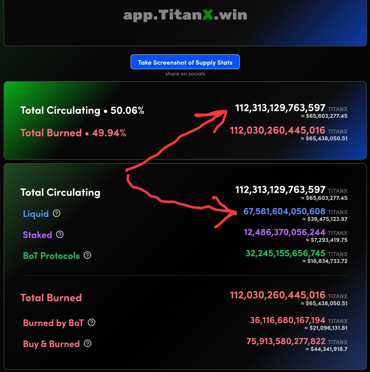 ScotVAi's tweet image. I thought there was 112 trillion liquid but its actually only 67 trillion! 👀 

🤯🤯🤯🤯🤯

We fly in January/February 2025
🚀🚀🚀🚀🚀🚀🚀🚀🚀🚀🚀🚀