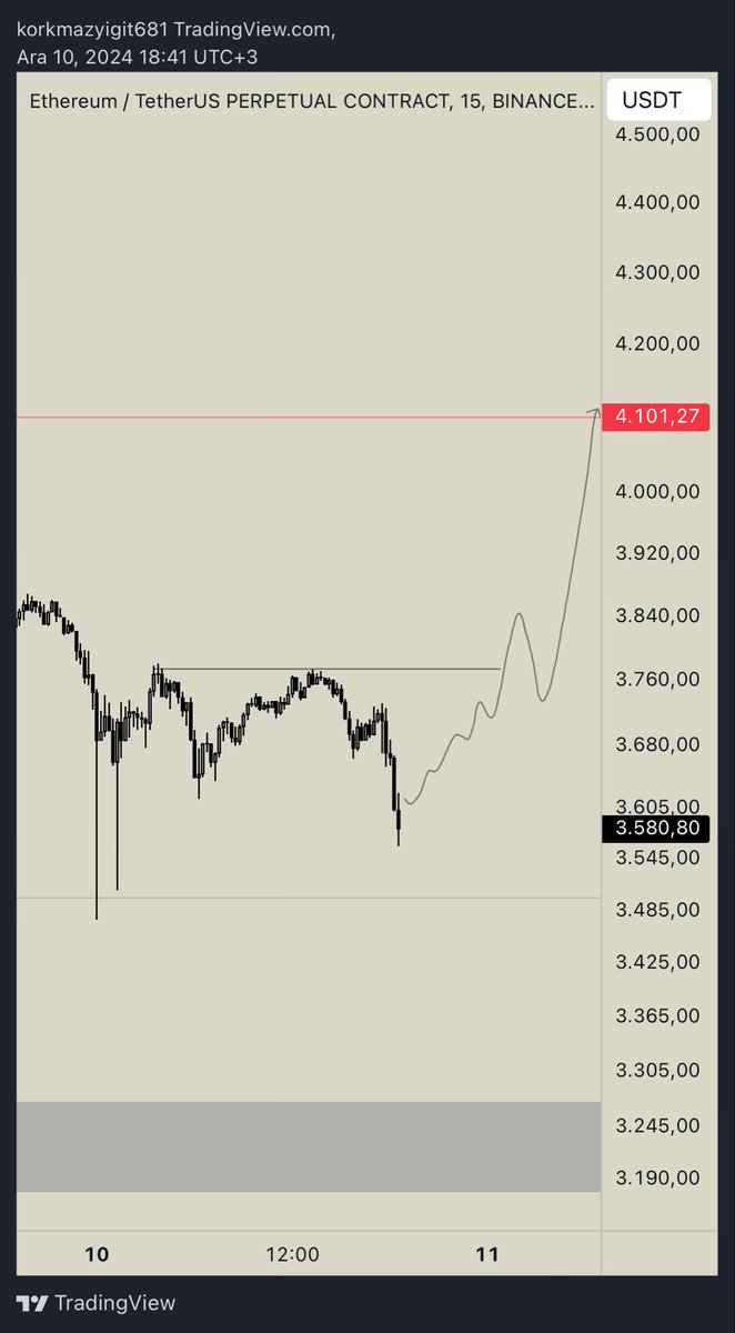 Yiido.Deviation Trader tweet media