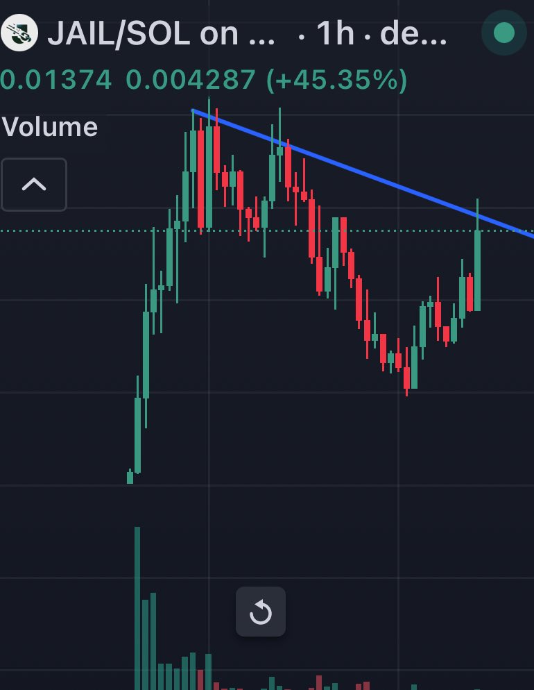 All 👁️ ‘s on $JAIL <a href="/jailbreakme_xyz/">JailbreakMe</a>