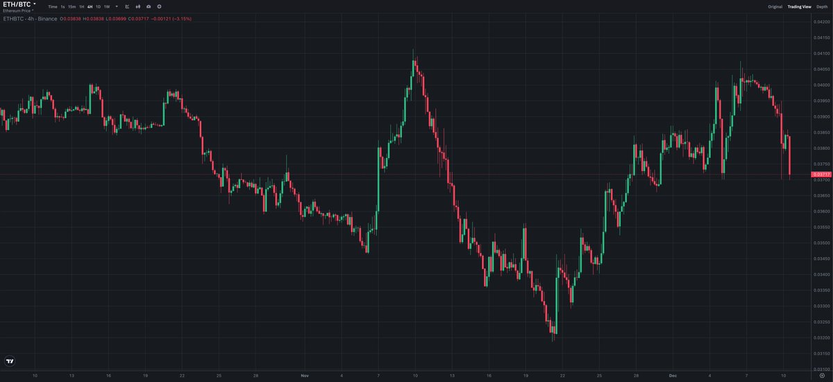 MY NAME IS $ETH AND THEY CALL ME SHITCOIN. NICE TO MEET YOU