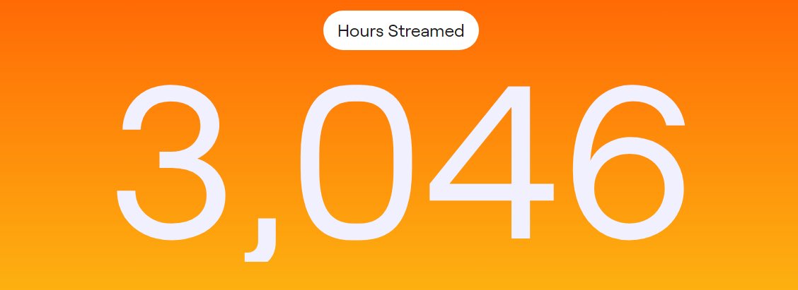 Czanee's tweet photo. Insane year here’s to 2025 more growth ❤️ couldn’t have done it without the silly squad (my wonderful silly goofy community) #TwitchRecap #GFUEL #Gfuelpartner https://t.co/ruKzuwl27n