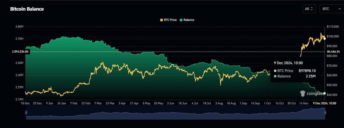 Simply Bitcoin tweet media