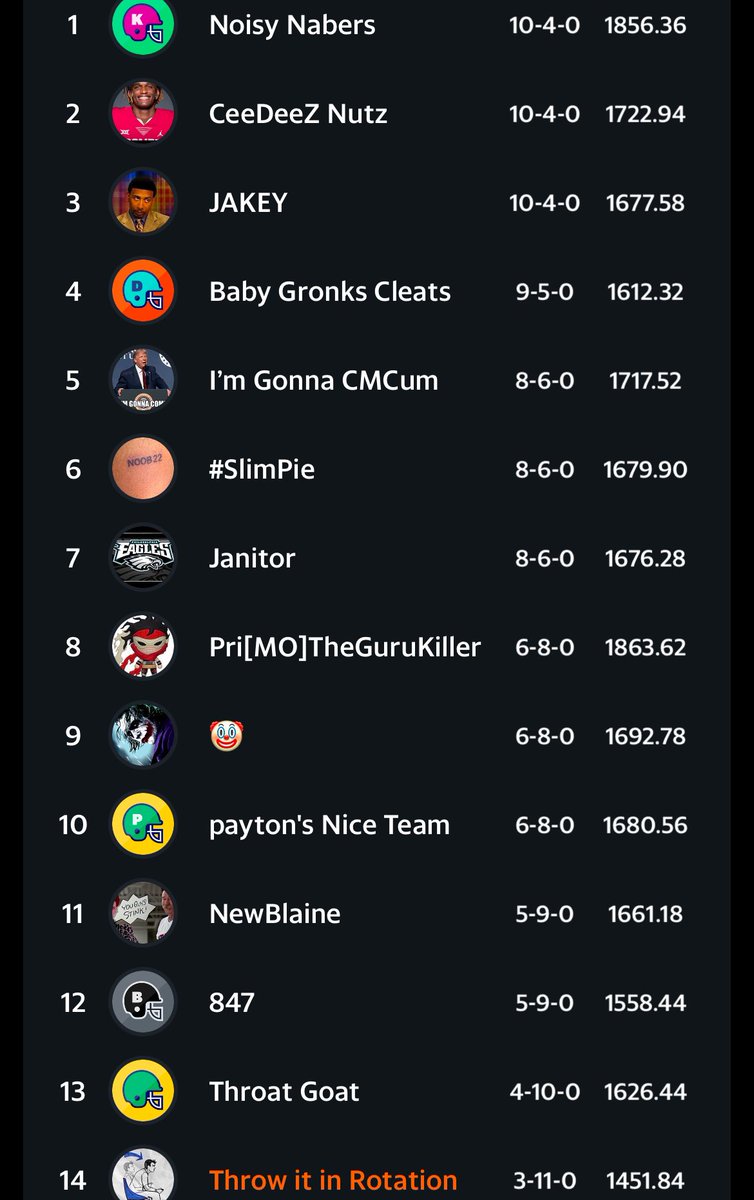 NoobFFL's tweet photo. The final standings of the regular season: https://t.co/cgJyasRWTD