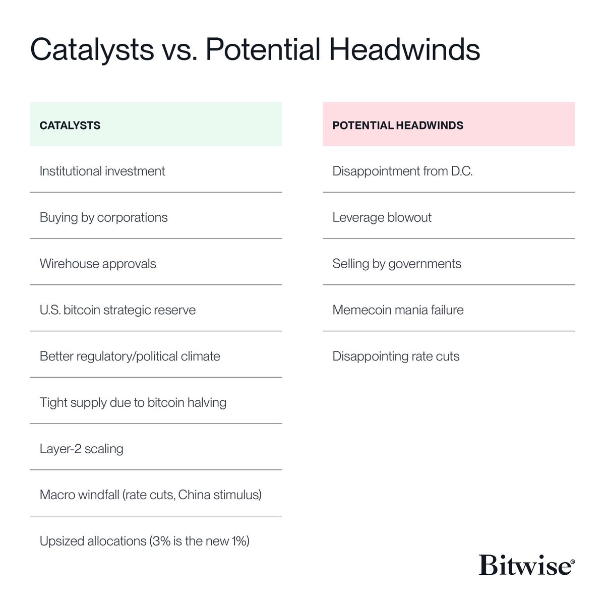 2025 PREDICTION: Bitcoin, Ethereum, and Solana will hit new all-time highs.  Our price targets for each: Bitcoin: $200,000 Ethereum: $7,000 Solana: $750  Note: Predictions are not guarantees and are not investment advice.