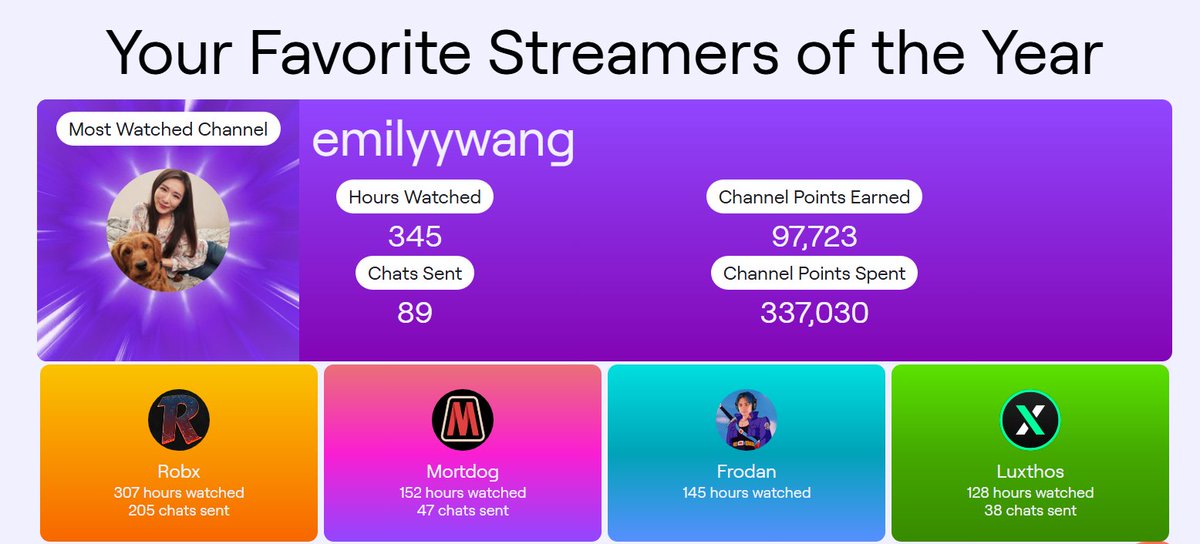 chefrey93's tweet photo. @emilyywng lovewatching appreciation post https://t.co/a9n9QPyQK5