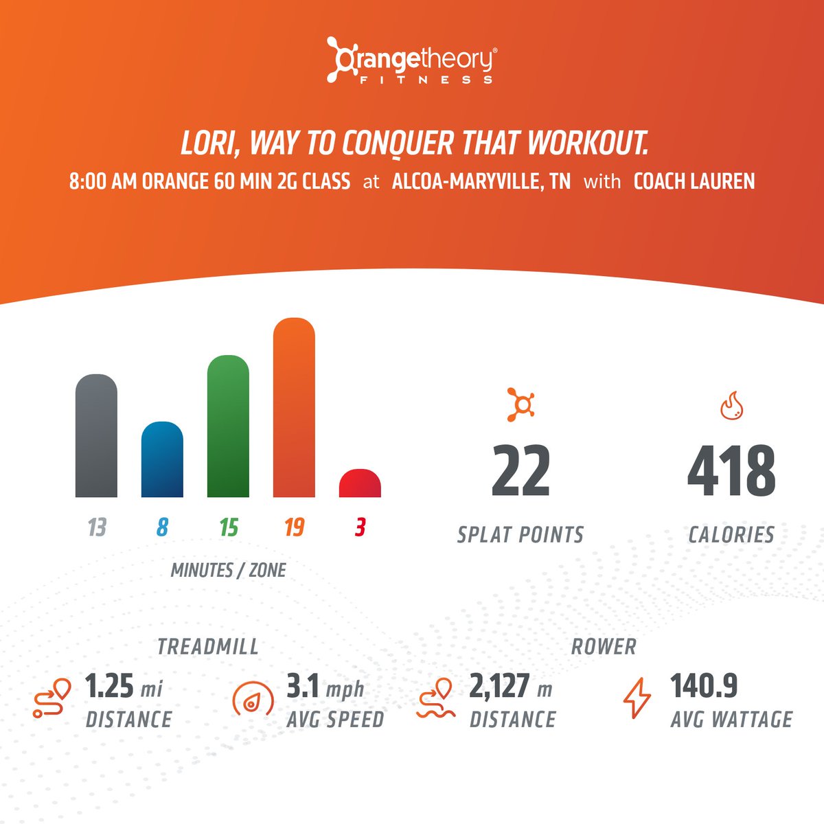 OTFAlcoa's tweet image. On the 10th day of Fitness @orangetheory. More than a #gym #everyreason is the #RightReason.