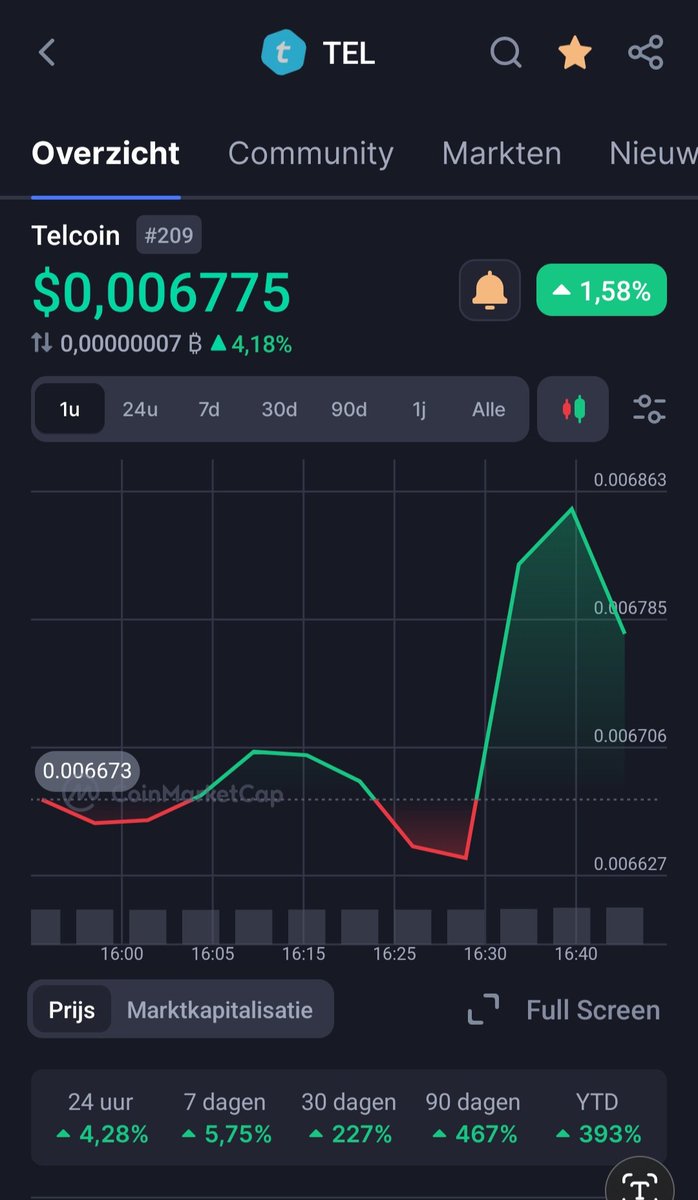Telcoin_Juggler's tweet photo. IN A SEE OF RED #TELCOIN IS HOLDING SO STRONG !! REPOST TO $TEL THE WORLD 🌍! https://t.co/pJeItn0HNF