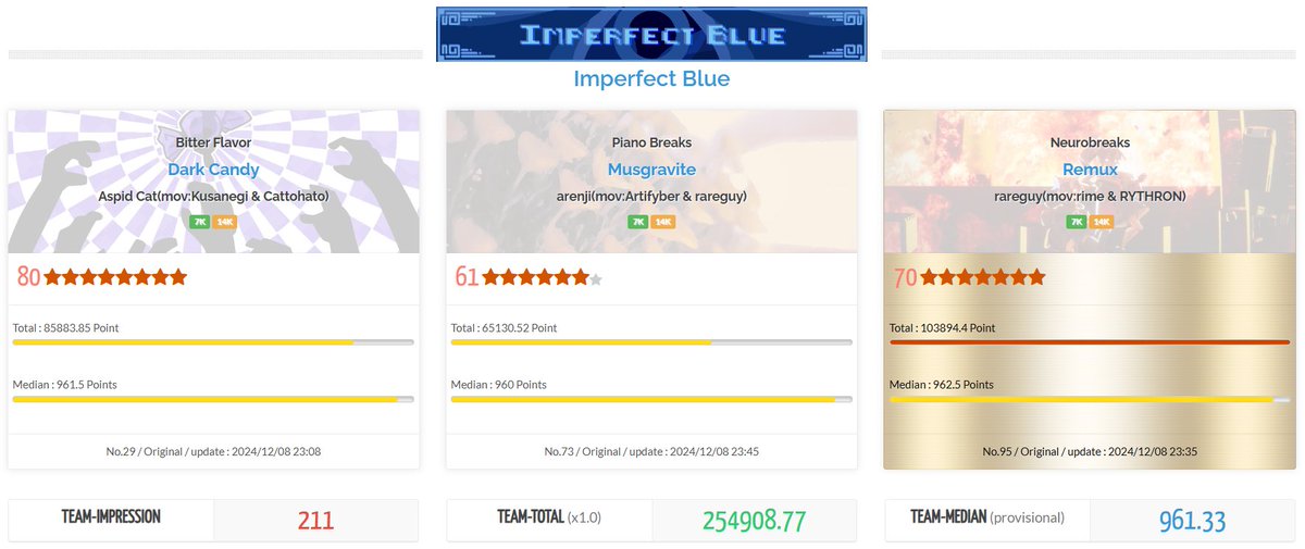 🟣 Thank you very much for giving your impressions through our BOF entries! We will be waiting for the results soon! #event_bof #boftt
🧡 Thanks so much team! <a href="/rareguyisrare/">rareguyiscare</a> <a href="/audioTopia_P/">Audi🪶</a> @wcko87 <a href="/Warlock2712/">Harry | Warlock</a> <a href="/melohne_/">MELONE@RhythmStrike</a> <a href="/artifyber/">arti</a> <a href="/halorime/">halorime</a> <a href="/tzlandcaocong/">くさねぎ@本垢低浮上</a> <a href="/rythron4/">RYTHRON</a> <a href="/CattoHato/">CattoHato (commission open)</a>