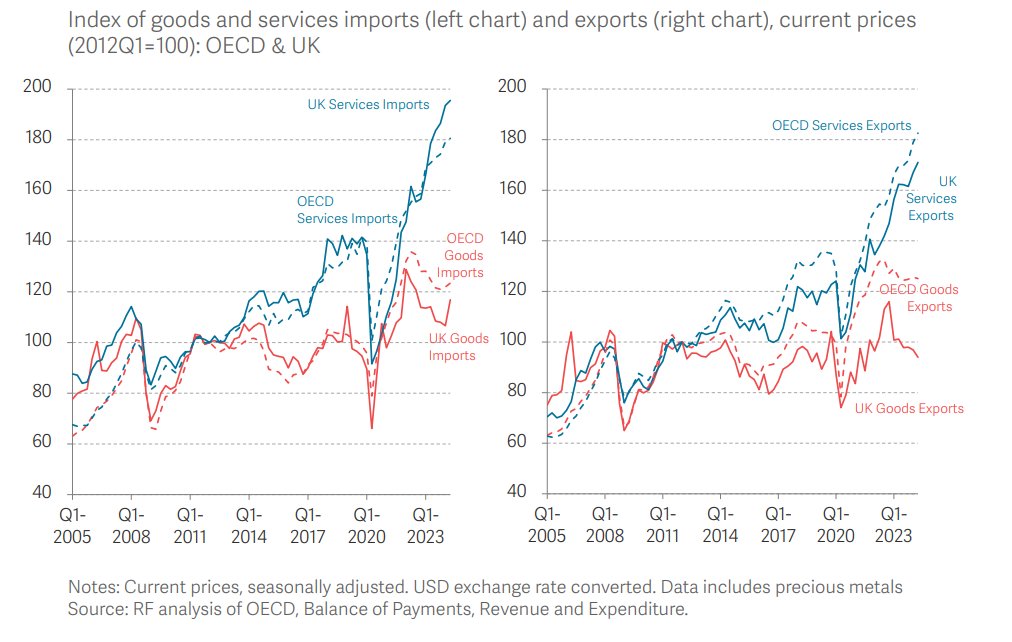 Torsten Bell tweet media
