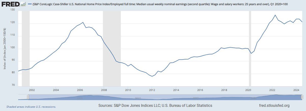 nwtSwaps4CL's tweet photo. @LukeGromen Every middle class citizen should take their weakly wages and buy $BTC Bitcoin, right? That fixes America??? LOL https://t.co/w7JpU7eDOs