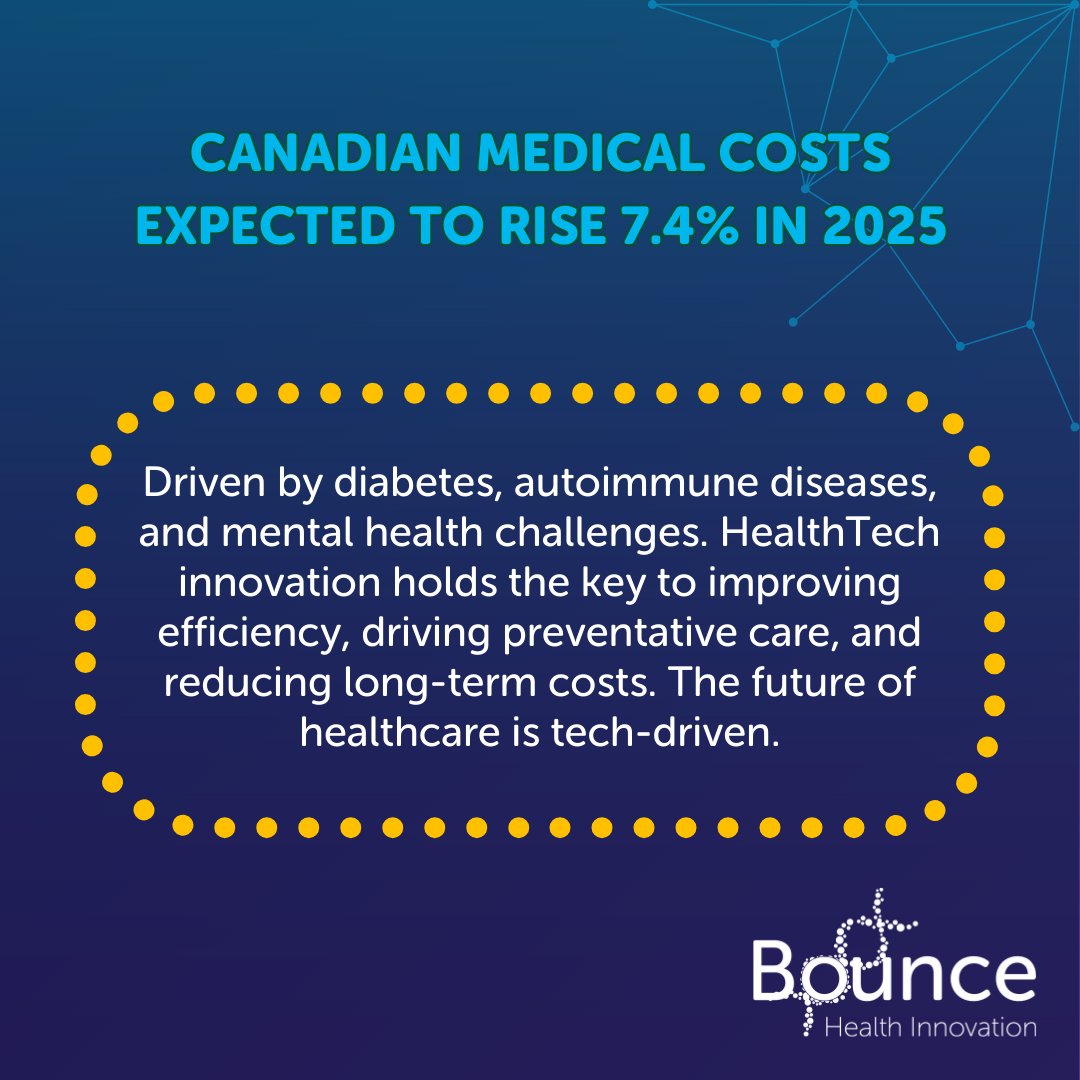 Aon’s 2025 report predicts a 7.4% rise in Canada’s healthcare costs. HealthTech can help reduce costs by driving efficiencies &amp; promoting preventative care. Learn more: lexpert.ca/news/technolog… 

 #HealthTech #Innovation #Healthcare #CostReduction