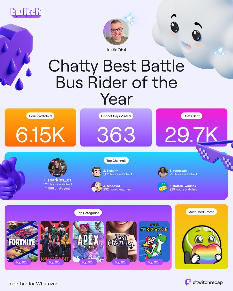 Shoutout to these 5 nerds for being cool and entertaining and stuff. 💜