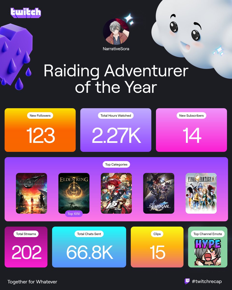 NarrativeSora's tweet image. My twitch recap for 2024😁