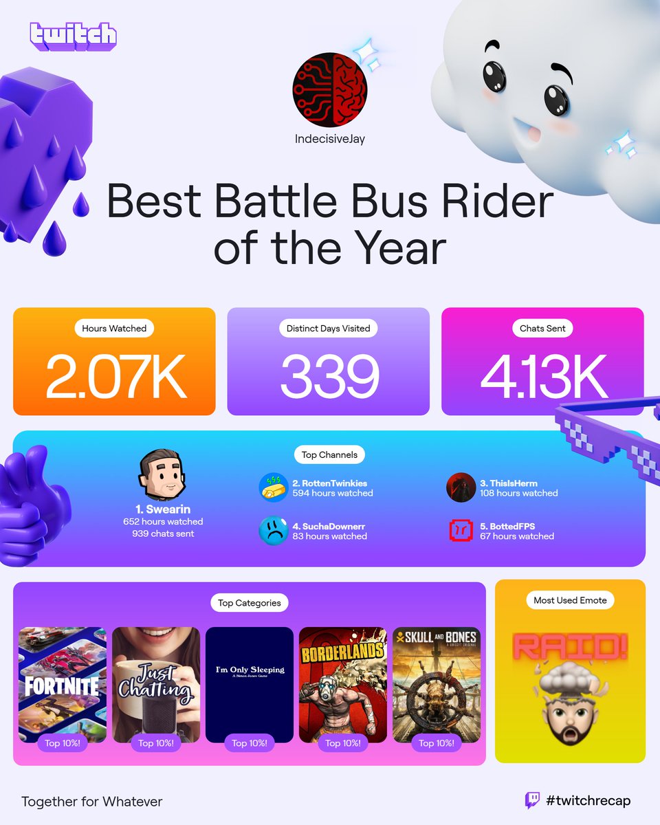 Interesting people i watch on #twitch also i should probably touch grass lol 
1. <a href="/Swearin_/">Swearin</a> 
2. <a href="/Rotten_Twinkies/">RottenTwinkies</a> 
3. <a href="/ThisIsHerm/">Herm</a> 
4. <a href="/SuchaDownerr/">SuchaDowner</a> 
5. <a href="/BottedFPS/">BottedFPS</a> 

#twitchrecap