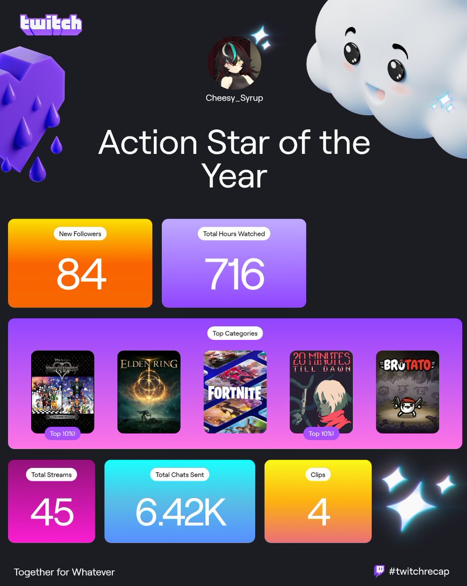 Cheesy_Syrup's tweet image. My twitch recap for this year, as a chatter on the left, streamer on the right #TwitchRecap