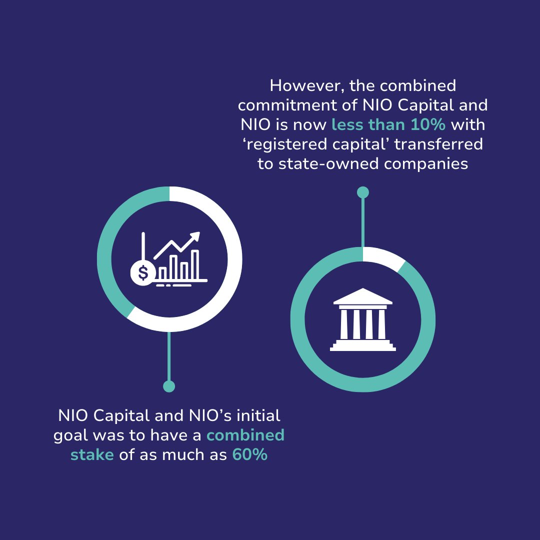 NIO Capital has significantly reduced its exposure to NEO Fusion from an initial goal of a 60% stake to a combined commitment of less than 10%.

What caused the shift?

Read more: eu1.hubs.ly/H0fgBsQ0

#fusionenergy #cleanpower