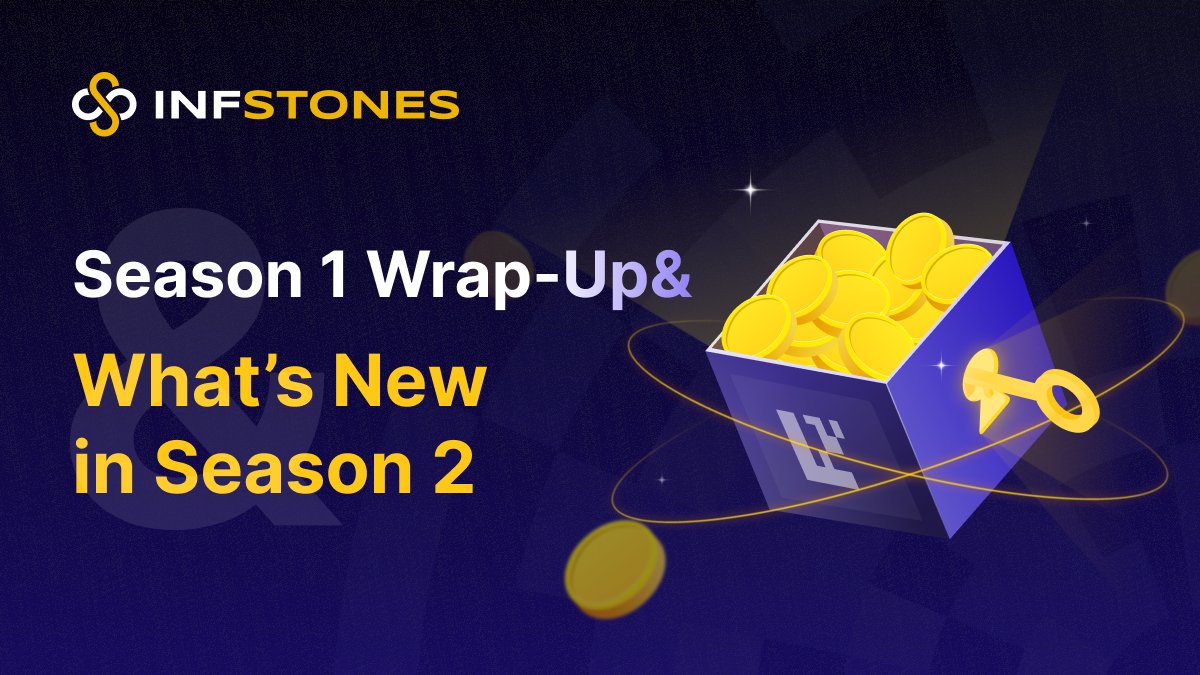 InfStones's tweet photo. ✨InfStones EigenLayer Season 1 Wrap-Up & What’s New in Season 2!

We’re thrilled to announce that InfStones Loyalty Points - EigenLayer Season 1 has officially concluded! 🎉 Rewards have been distributed in USDT on Optimism, and here’s the kicker: these rewards equal a 35% ～ 40% Boost on top of what users get from the EigenLayer Season 2 Stakedrop! A huge thank you to all participants for your trust and support! 🙌

🔥 EigenLayer Season 2 is Here! 🔥
We’re beyond excited to share that EigenLayer Season 2 went live on Nov 1st, 2024, and will run until Feb 28th, 2025! 🎉 If you are currently with InfStones, you can check your Season 2 Points NOW on the page https://t.co/87CTBFLNCQ.

a) Unlock Milestones with EIGEN Added: Any unsolved milestones are still able to unlock in Season 2, and EIGEN now counts into the milestone unlocking - 500 EIGEN as 1 ETH 🚀

b) EXTRA EIGEN Pool for the Community: Additionally, we will allocate 20% of our operator EIGEN revenue to rebate users, your rewards will be in your hands once Season 2 wraps up! 🗓️

c) Season 1 OG Boost: All users with Season 1 Points > 0 as of the snapshot date (Oc 31st, 2024) will receive an additional 15% Boost for your Season 2 points. This is a special thanks to our loyal users! 🩷

Don’t miss this chance to maximize your earnings—join now! 👉 https://t.co/87CTBFLNCQ
For more details about Season 1 reward distribution and Season 2, please check https://t.co/I0u4TSB9h6

#EigenLayer #InfStones #InfStonesLoyaltyPoints #InfStonesSeason2 #Airdrop