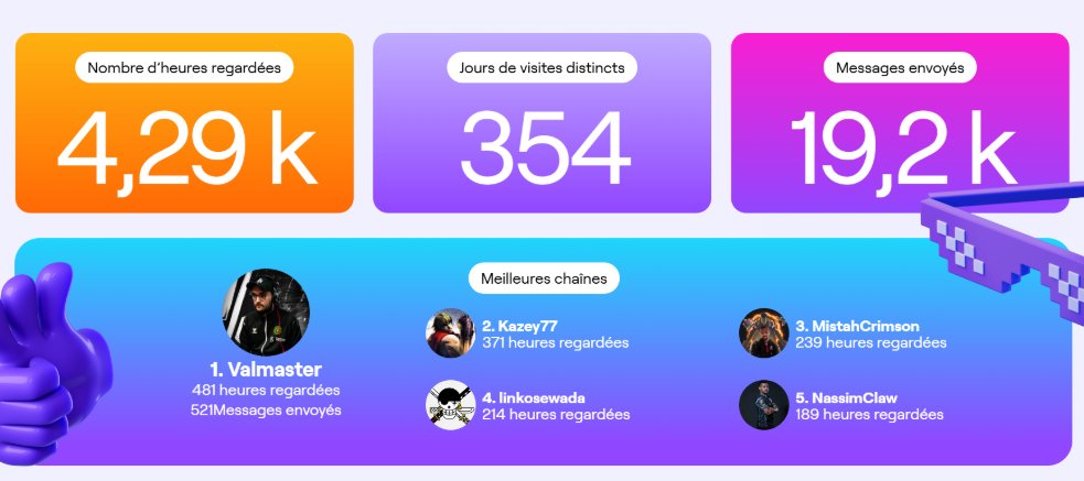 8K (@8_kmh) on Twitter photo Je passe beaucoup trop de temps sur Twitch ๐ <a href="/_Valmaster/">Valmaster ๐ซ๐ท</a> <a href="/kazeyskill/">Kazey77</a> <a href="/Link10302/">Oni Link</a> <a href="/MistahCrimson/">AEG Mister Crimson</a> <a href="/NassimClaw/">NassimClaw</a> Je passe beaucoup trop de temps sur Twitch ๐ <a href="/_Valmaster/">Valmaster ๐ซ๐ท</a> <a href="/kazeyskill/">Kazey77</a> <a href="/Link10302/">Oni Link</a> <a href="/MistahCrimson/">AEG Mister Crimson</a> <a href="/NassimClaw/">NassimClaw</a>
