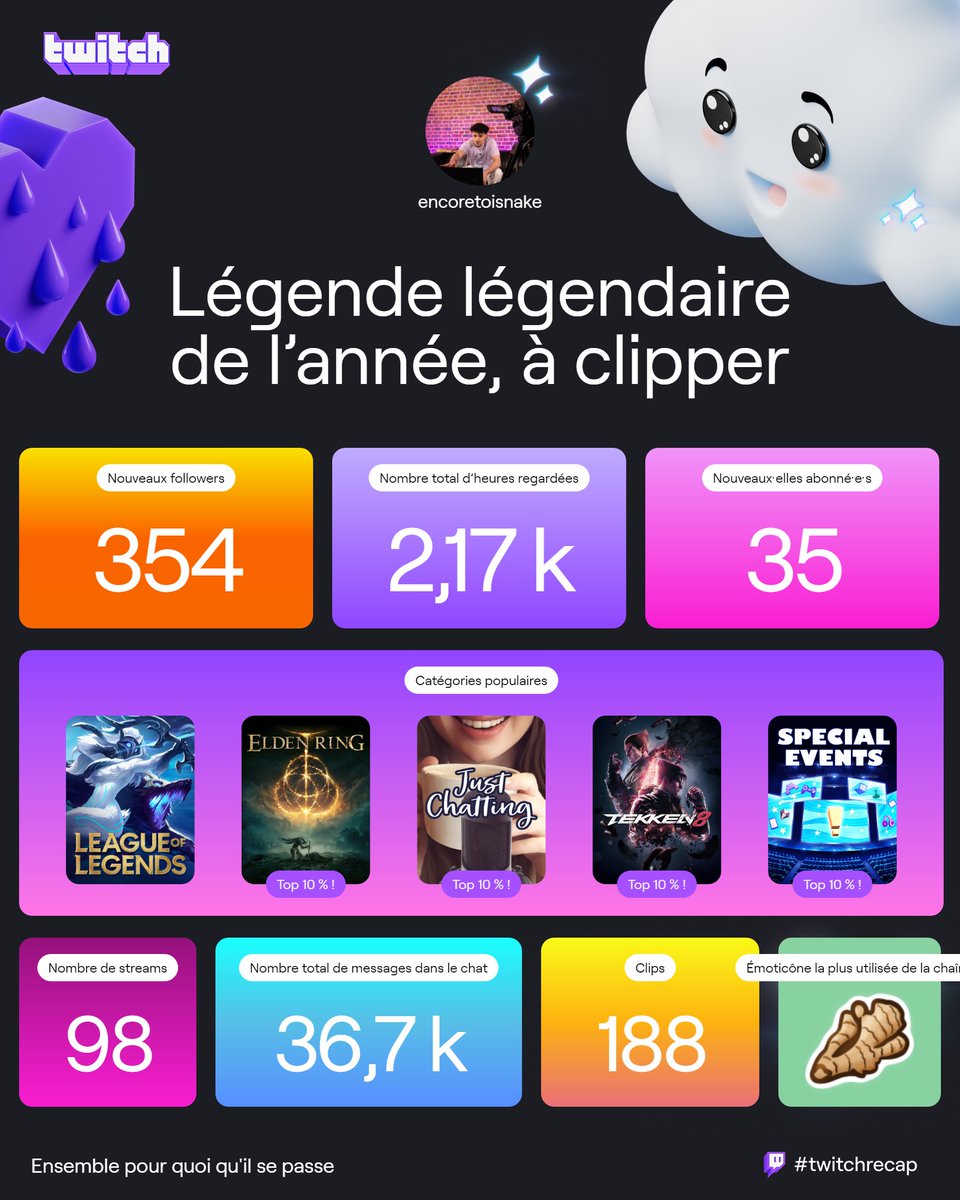 2025 on fait mieux !

Merci à tous de m'avoir redonné envie de streamer, de m'avoir fait confiance, de venir passer vos bons comme vos mauvais moments sur mon stream, on est ensemble 🫶