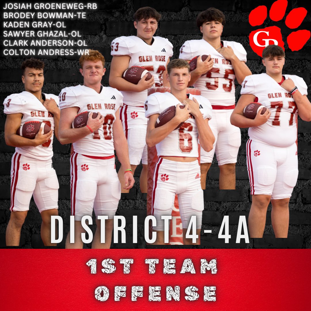 Cliff Watkins (@coach_cwatkins) on Twitter photo Congratulations to our 4A-II District 4: First Team Offensive Players
<a href="/JosiahDG3/">Josiah Groeneweg</a>
<a href="/BrodeyBowman/">Brodey bowman</a>
<a href="/GhazalSawyer/">Sawyer Ghazal</a>
<a href="/ColtonAndress_6/">Colton Andress</a>
@Clark_ander77
Kaden Gray
<a href="/GRHS_TIGERS/">Glen Rose Tigers</a>
<a href="/GRTigerFootball/">Glen Rose Football</a> Congratulations to our 4A-II District 4: First Team Offensive Players
<a href="/JosiahDG3/">Josiah Groeneweg</a>
<a href="/BrodeyBowman/">Brodey bowman</a>
<a href="/GhazalSawyer/">Sawyer Ghazal</a>
<a href="/ColtonAndress_6/">Colton Andress</a>
@Clark_ander77
Kaden Gray
<a href="/GRHS_TIGERS/">Glen Rose Tigers</a>
<a href="/GRTigerFootball/">Glen Rose Football</a>