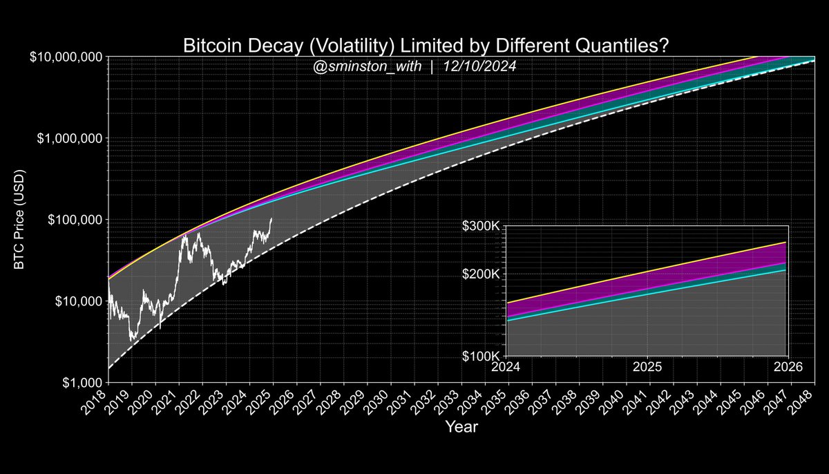 panpanXBT (@panpanXBT) / Posts / X