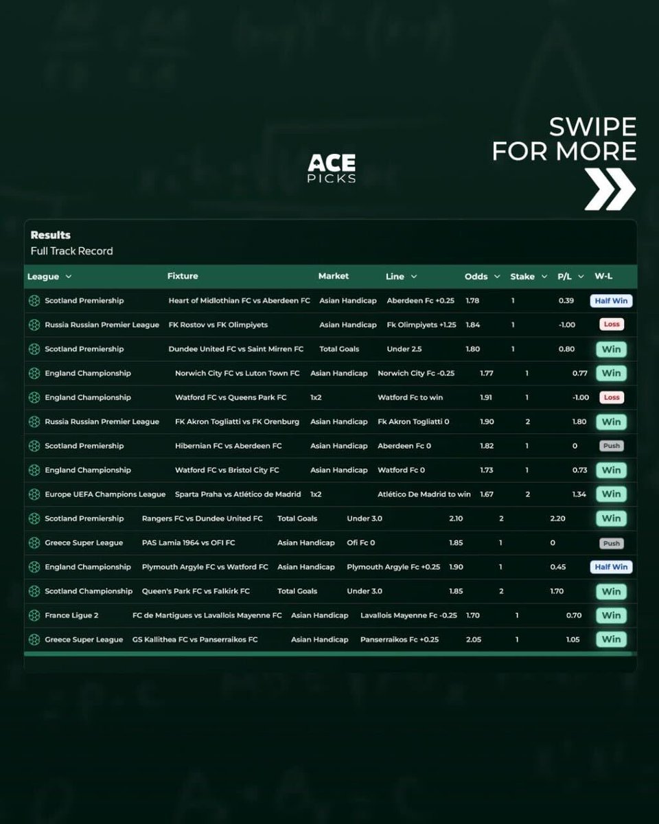 acepicks_ai's tweet image. 💵🔥$100 ACE PICKS GIVEAWAY🔥💵

It’s been an incredible run over at acepicks.ai 

As a result, we will be giving away $100 to one lucky follower!

🚨To enter the giveaway:

1️⃣ RETWEET and LIKE this post
2️⃣ COMMENT your favourite team
3️⃣ Turn on notifications
