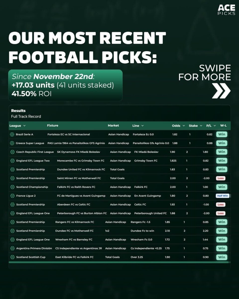 acepicks_ai's tweet image. 💵🔥$100 ACE PICKS GIVEAWAY🔥💵

It’s been an incredible run over at acepicks.ai 

As a result, we will be giving away $100 to one lucky follower!

🚨To enter the giveaway:

1️⃣ RETWEET and LIKE this post
2️⃣ COMMENT your favourite team
3️⃣ Turn on notifications