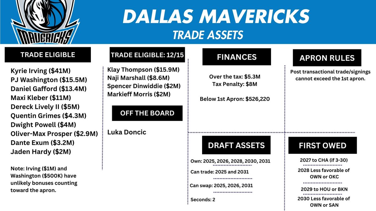 Bobby Marks tweet media