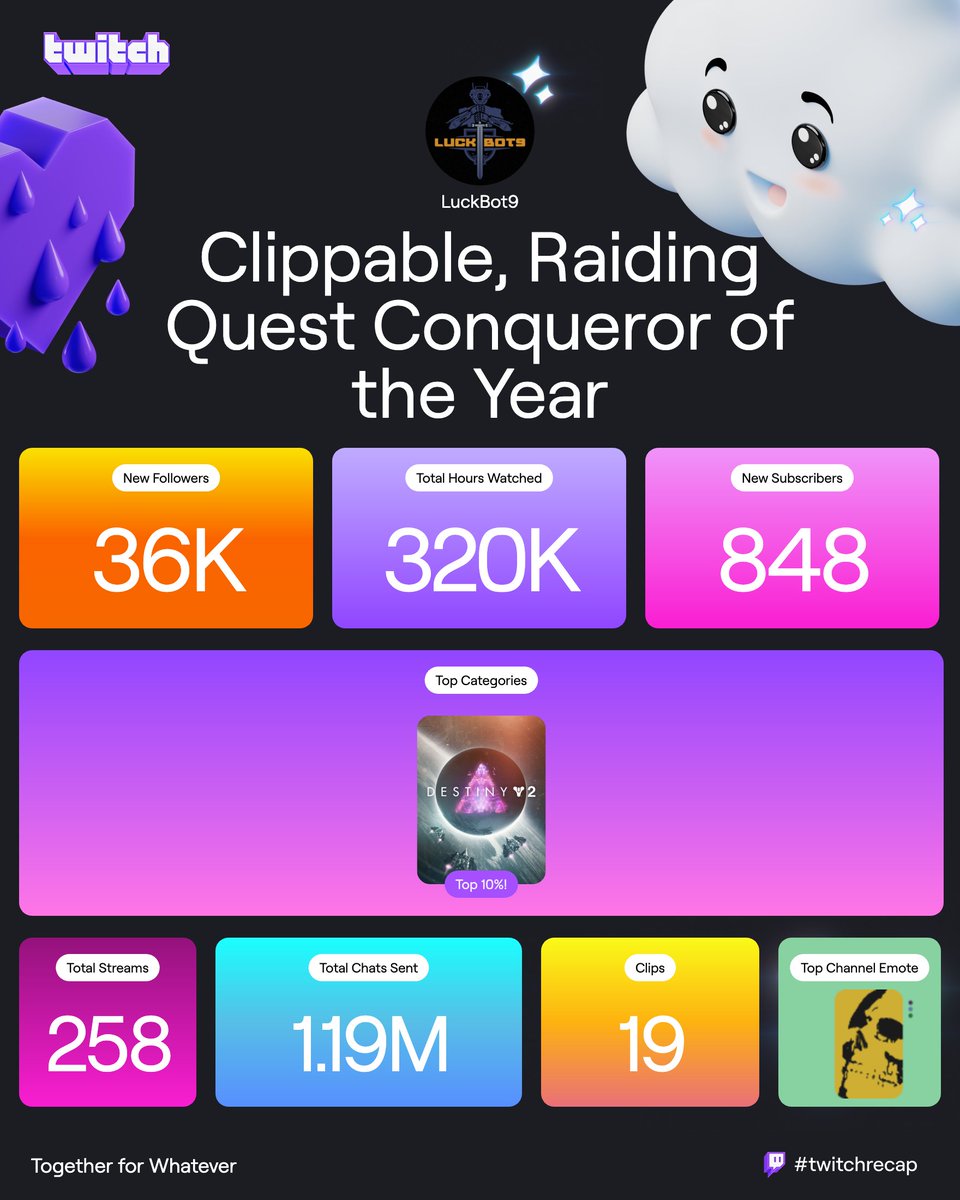 Luckstruck9's tweet image. 📆My Twitch Recap was not very impressive, but check out @LuckBot9's🤖