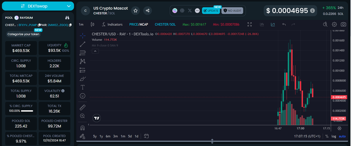 AlphaHunte19762's tweet photo. First official cryptocurrency mascot  

Gamble, ape small

450k  

8fXYV8hfUeBD2vijKjkCxdq2rYYHGe3AL4dnhBrupump

#chester https://t.co/dz2lYUTsA5